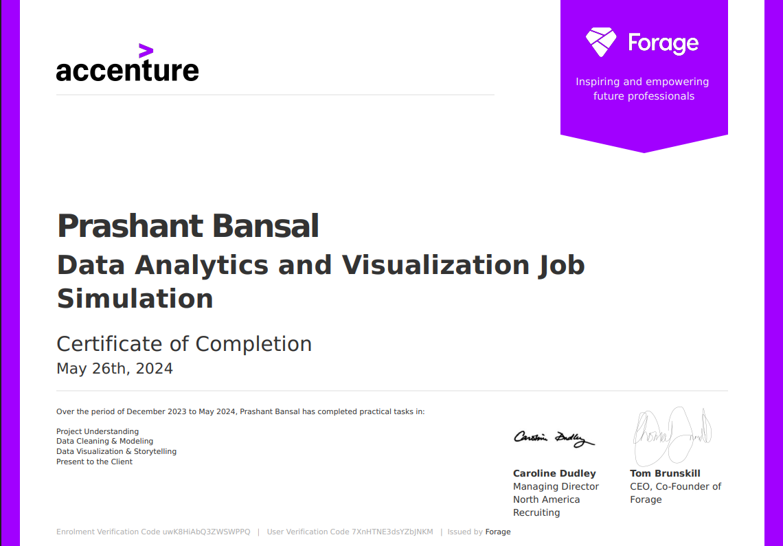 Data Analytics and Visualization Job Simulation Certificate